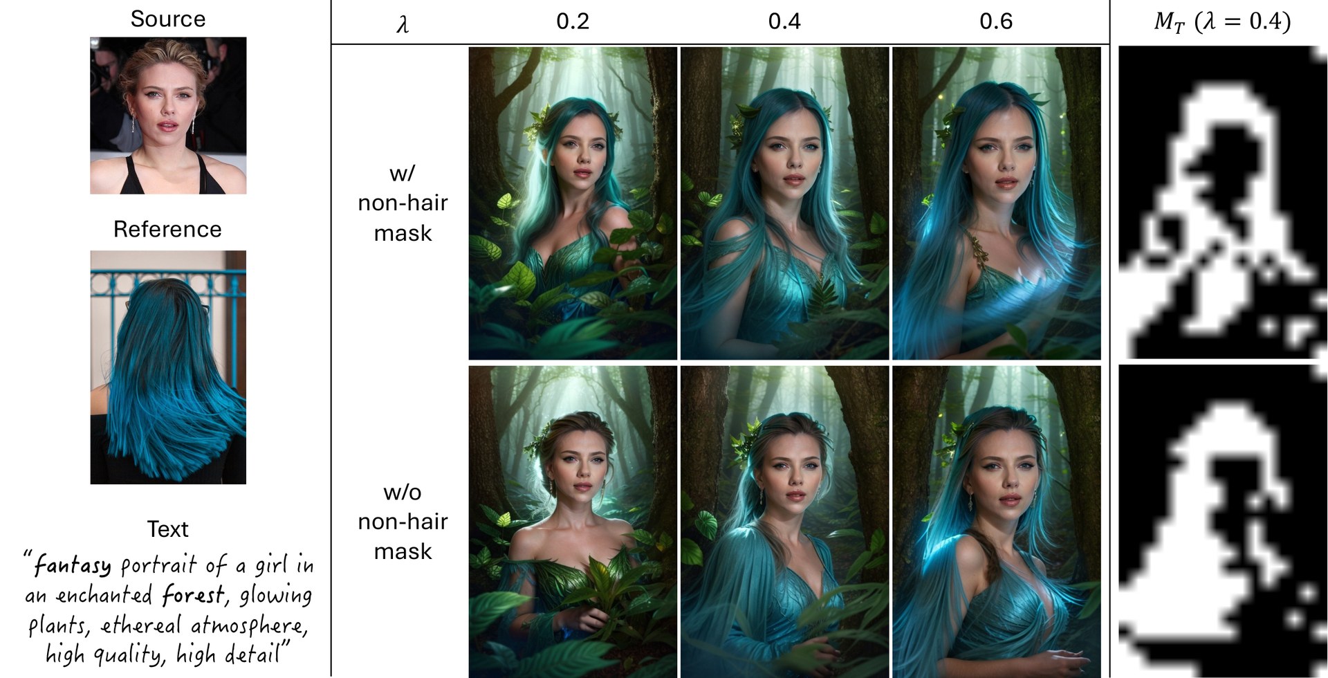 Additional FaceID Plus composition results.