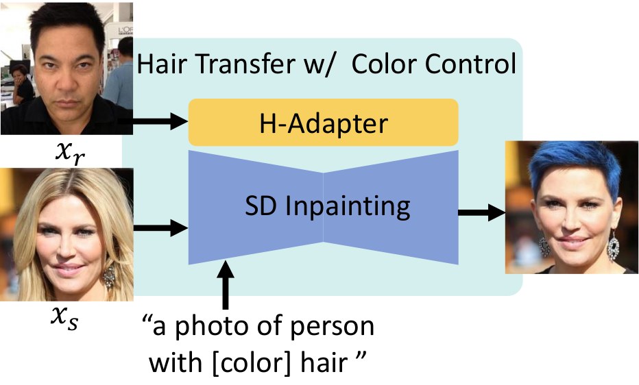 Auxiliary prompt-based control of hair color via the reference-injection weight.